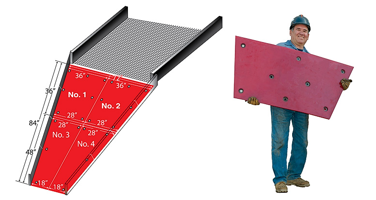 our urethane Chute Liners can outlast steel by a factor of 4 times!