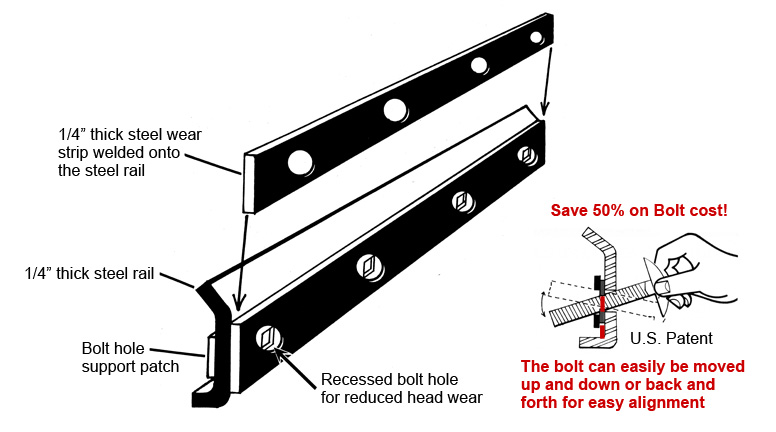 1/2 Face Double Steel Rails are easy to install and last much longer than regular steel rails