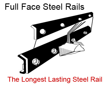 Full Face Steel Rails, the longest lasting, eco-friendly industrial Heavy Duty Steel Rails for the sand and gravel industry