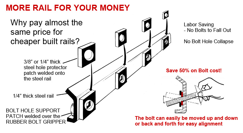 money saver steel rails, more rail for almost the same price, saves you money